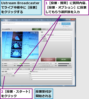 1［投票・質問］に質問内容、［投票・オプション］に投票してもらう選択肢を入力,2［投票・スタート］をクリック　　　　　,Ustream Broadcasterでライブ中継中に［投票］　をクリックする,投票受付が開始される