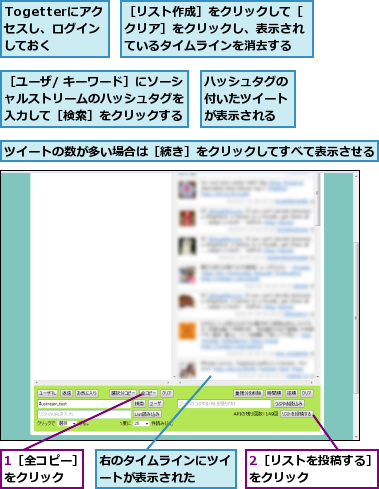1［全コピー］をクリック　　,2［リストを投稿する］をクリック　　　　　　,Togetterにアク　セスし、ログインしておく,ツイートの数が多い場合は［続き］をクリックしてすべて表示させる,ハッシュタグの付いたツイートが表示される,右のタイムラインにツイートが表示された　　,［ユーザ/ キーワード］にソーシャルストリームのハッシュタグを　入力して［検索］をクリックする,［リスト作成］をクリックして［クリア］をクリックし、表示されているタイムラインを消去する