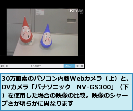 30万画素のパソコン内蔵Webカメラ（上）と、DVカメラ「パナソニック　NV-GS300」（下）を使用した場合の映像の比較。映像のシャープさが明らかに異なります