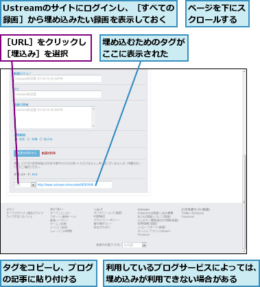 Ustreamのサイトにログインし、［すべての録画］から埋め込みたい録画を表示しておく,タグをコピーし、ブログの記事に貼り付ける　　　,ページを下にスクロールする,利用しているブログサービスによっては、埋め込みが利用できない場合がある,埋め込むためのタグがここに表示された　　,［URL］をクリックし［埋込み］を選択