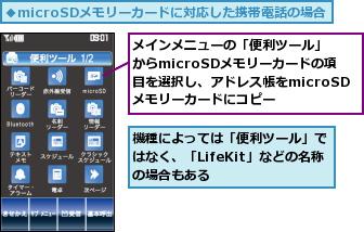 メインメニューの「便利ツール」からmicroSDメモリーカードの項目を選択し、アドレス帳をmicroSDメモリーカードにコピー,機種によっては「便利ツール」ではなく、「LifeKit」などの名称の場合もある