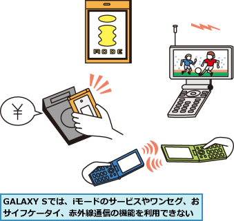 GALAXY Sでは、iモードのサービスやワンセグ、おサイフケータイ、赤外線通信の機能を利用できない