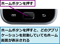 ホームボタンを押す,ホームボタンを押すと、どのアプリケーションを起動していてもホーム画面が表示される　　