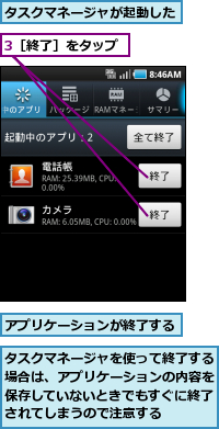 3［終了］をタップ,アプリケーションが終了する,タスクマネージャが起動した,タスクマネージャを使って終了する場合は、アプリケーションの内容を保存していないときでもすぐに終了されてしまうので注意する