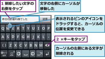 1 削除したい文字の右側をタップ　　　,カーソルの左側にある文字が削除される　　　　　　　　,文字の右側にカーソルが移動した　　　　　　,表示されるピンのアイコンをドラッグすると、カーソルの位置を変更できる,２ ×キーをタップ
