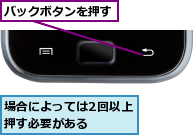 バックボタンを押す,場合によっては2回以上押す必要がある　　　