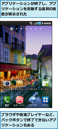アプリケーションが終了し、アプリケーションを起動する直前の画面が表示された,ブラウザや音楽プレイヤーなど、バックボタンで終了できないアプリケーションもある