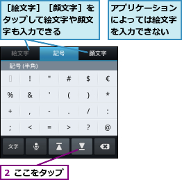 アプリケーションによっては絵文字を入力できない,２ ここをタップ,［絵文字］［顔文字］をタップして絵文字や顔文字も入力できる　　