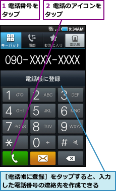1 電話番号をタップ    ,２ 電話のアイコンをタップ      ,［電話帳に登録］をタップすると、入力した電話番号の連絡先を作成できる  