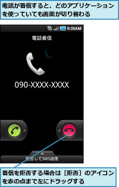 着信を拒否する場合は［拒否］のアイコンを赤の点まで左にドラッグする    ,電話が着信すると、どのアプリケーションを使っていても画面が切り替わる    