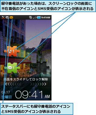 ステータスバーにも留守番電話のアイコンとSMS受信のアイコンが表示される  ,留守番電話があった場合は、スクリーンロックの画面に不在着信のアイコンとSMS受信のアイコンが表示される