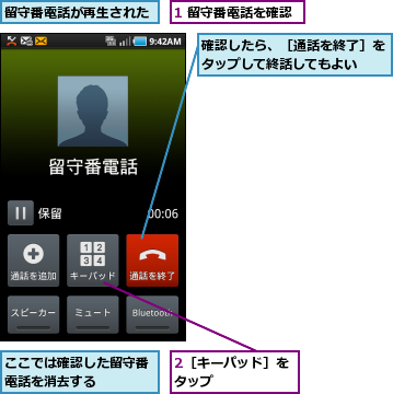 1 留守番電話を確認,2［キーパッド］をタップ      ,ここでは確認した留守番電話を消去する    ,留守番電話が再生された,確認したら、［通話を終了］をタップして終話してもよい  