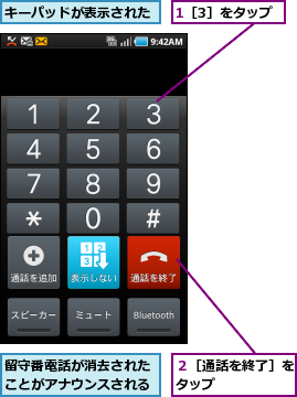 1［3］をタップ,キーパッドが表示された,留守番電話が消去されたことがアナウンスされる,２［通話を終了］をタップ      
