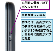 右側面の電源／終了ボタンを押す　　,標準では、画面がオンの状態で何も操作しないまま30秒経過すると、自動的に画面がオフになる,画面がオフになる