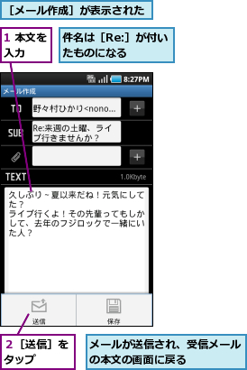 1 本文を入力  ,メールが送信され、受信メールの本文の画面に戻る     ,件名は［Re:］が付いたものになる  ,２［送信］をタップ  ,［メール作成］が表示された