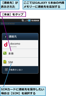 SIMカードに連絡先を保存したい場合は［SIM］を選択する,ここではGALAXY S本体の内蔵メモリーに連絡先を追加する,［本体］をタップ,［連絡先］が表示された