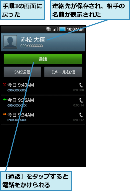 手順3の画面に戻った    ,連絡先が保存され、相手の名前が表示された    ,［通話］をタップすると電話をかけられる  