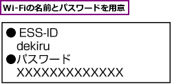 Wi-Fiの名前とパスワードを用意