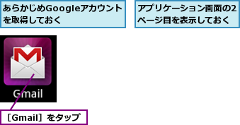 あらかじめGoogleアカウントを取得しておく  ,アプリケーション画面の2ページ目を表示しておく,［Gmail］をタップ