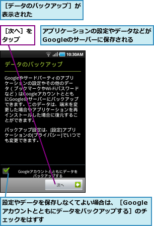 アプリケーションの設定やデータなどがGoogleのサーバーに保存される,設定やデータを保存しなくてよい場合は、［Googleアカウントとともにデータをバックアップする］のチェックをはずす,［データのバックアップ］が表示された        ,［次へ］をタップ  