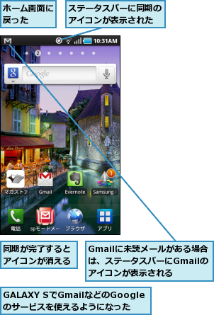 GALAXY SでGmailなどのGoogleのサービスを使えるようになった,Gmailに未読メールがある場合は、ステータスバーにGmailのアイコンが表示される,ステータスバーに同期のアイコンが表示された,ホーム画面に戻った  ,同期が完了するとアイコンが消える