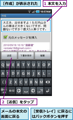 1 本文を入力,メールの本文の画面に戻る  ,２［送信］をタップ,［作成］が表示された,［受信トレイ］に戻るにはバックボタンを押す