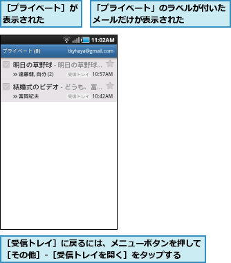 「プライベート」のラベルが付いたメールだけが表示された    ,［プライベート］が表示された    ,［受信トレイ］に戻るには、メニューボタンを押して［その他］‐［受信トレイを開く］をタップする  