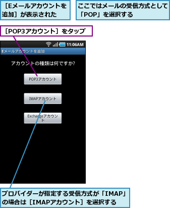 ここではメールの受信方式として「POP」を選択する    ,プロバイダーが指定する受信方式が「IMAP」の場合は［IMAPアカウント］を選択する,［Eメールアカウントを追加］が表示された  ,［POP3アカウント］をタップ