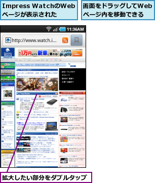 Impress WatchのWebページが表示された,拡大したい部分をダブルタップ,画面をドラッグしてWebページ内を移動できる