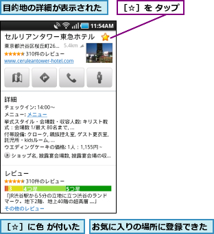 お気に入りの場所に登録できた,目的地の詳細が表示された,［☆］に色 が付いた,［☆］を タップ
