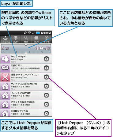 Layarが起動した,ここでは Hot Pepperが提供するグルメ情報を見る,ここにも店舗などの情報が表示され、中心部分が自分の向いている方角となる,現在地周辺 の店舗やTwitterのつぶやきなどの情報がリストで表示される,［Hot Pepper （グルメ）］の情報の右側に ある三角のアイコンをタップ