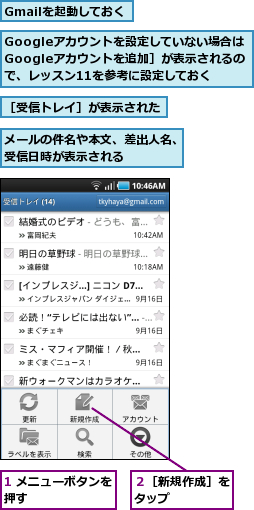 1 メニューボタンを押す        ,Gmailを起動しておく,Googleアカウントを設定していない場合は［Googleアカウントを追加］が表示されるの で、レッスン11を参考に設定しておく,メールの件名や本文、差出人名、受信日時が表示される     ,２［新規作成］をタップ     ,［受信トレイ］が表示された   