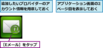 アプリケーション画面の2ページ目を表示しておく,追加したいプロバイダーのアカウント情報を用意しておく,［Eメール］をタップ
