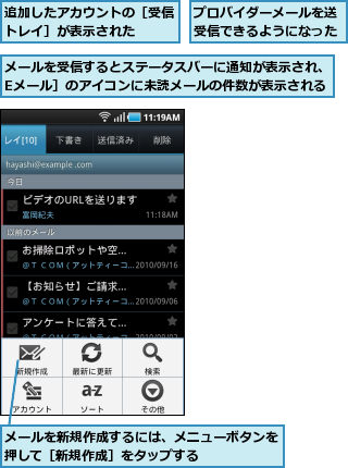 プロバイダーメールを送受信できるようになった,メールを受信するとステータスバーに通知が表示され、［Eメール］のアイコンに未読メールの件数が表示される,メールを新規作成するには、メニューボタンを押して［新規作成］をタップする      ,追加したアカウントの［受信トレイ］が表示された  