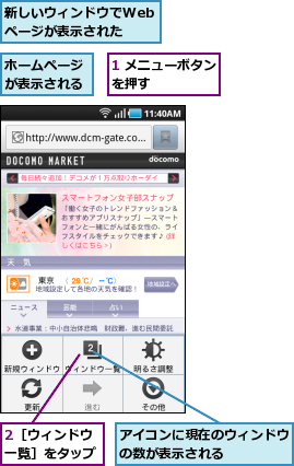 1 メニューボタンを押す      ,2［ウィンドウ一覧］をタップ,アイコンに現在のウィンドウの数が表示される    ,ホームページが表示される,新しいウィンドウでWebページが表示された