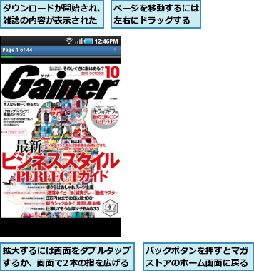 ダウンロードが開始され、雑誌の内容が表示された,バックボタンを押すとマガストアのホーム画面に戻る,ページを移動するには左右にドラッグする,拡大するには画面をダブルタップするか、画面で2本の指を広げる