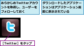あらかじめTwitterアカウントを取得し、ユーザーをフォローしておく,ダウンロードしたアプリケーションはアプリケーション画面に表示されている,［Twitter］をタップ