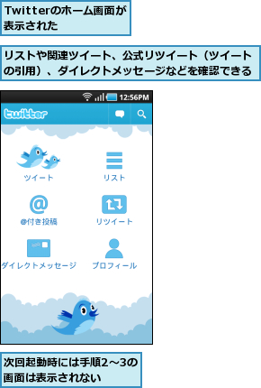 Twitterのホーム画面が表示された  ,リストや関連ツイート、公式リツイート（ツイートの引用）、ダイレクトメッセージなどを確認できる,次回起動時には手順2〜3の画面は表示されない  