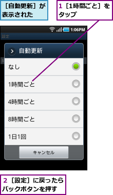 1［1時間ごと］をタップ    ,２［設定］に戻ったらバックボタンを押す,［自動更新］が表示された  