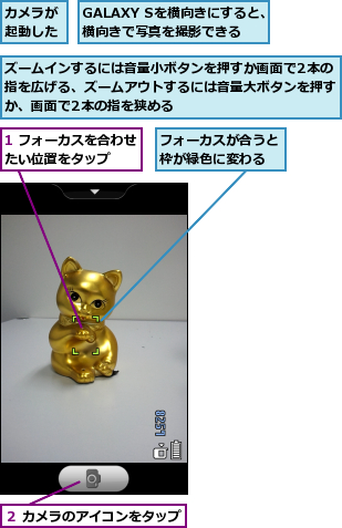 1 フォーカスを合わせたい位置をタップ  ,GALAXY Sを横向きにすると、横向きで写真を撮影できる,カメラが起動した,ズームインするには音量小ボタンを押すか画面で2本の指を広げる、ズームアウトするには音量大ボタンを押すか、画面で2本の指を狭める,フォーカスが合うと枠が緑色に変わる,２ カメラのアイコンをタップ