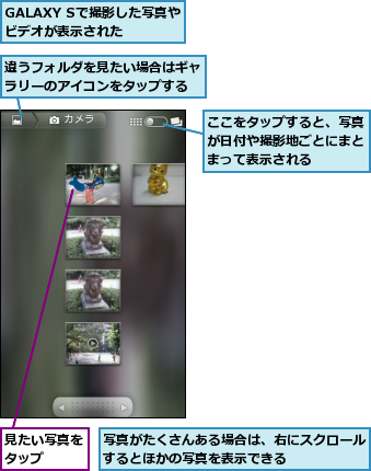 GALAXY Sで撮影した写真やビデオが表示された  ,ここをタップすると、写真が日付や撮影地ごとにまとまって表示される,写真がたくさんある場合は、右にスクロールするとほかの写真を表示できる      ,見たい写真をタップ  ,違うフォルダを見たい場合はギャラリーのアイコンをタップする