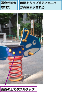 写真が拡大された  ,画面の上でダブルタップ,画面をタップするとメニューが再度表示される     