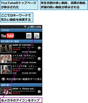 YouTubeのトップページが表示された  ,ここではキーワードで見たい動画を検索する,再生回数の多い動画、話題の動画、評価の高い動画が表示される,虫メガネのアイコンをタップ