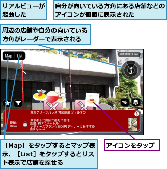 アイコンをタップ,リアルビューが起動した  ,周辺の店舗や自分の向いている方角がレーダーで表示される,自分が向いている方角にある店舗などのアイコンが画面に表示された    ,［Map］をタップするとマップ表示、［List］をタップするとリスト表示で店舗を探せる