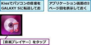 Kiesでパソコンの音楽を GALAXY Sに転送しておく,アプリケーション画面の3ページ目を表示しておく,［音楽プレイヤー］をタップ