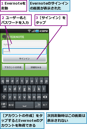 1 Evernoteを起動  ,3［サインイン］をタップ      ,Evernoteのサインインの画面が表示された,次回起動時はこの画面は表示されない    ,２ ユーザー名とパスワードを入力,［アカウントの作成］をタップするとEvernoteのアカウントを取得できる
