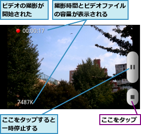 ここをタップ,ここをタップすると一時停止する  ,ビデオの撮影が開始された  ,撮影時間とビデオファイルの容量が表示される  