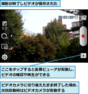 ここをタップすると画像ビューアが起動し、ビデオの確認や再生ができる      ,ビデオカメラに切り替えたまま終了した場合、次回起動時はビデオカメラが起動する    ,撮影が終了しビデオが保存された