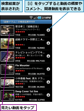 検索結果が表示された,見たい動画をタップ,［i］をタップすると動画の概要やコメント、関連動画を表示できる