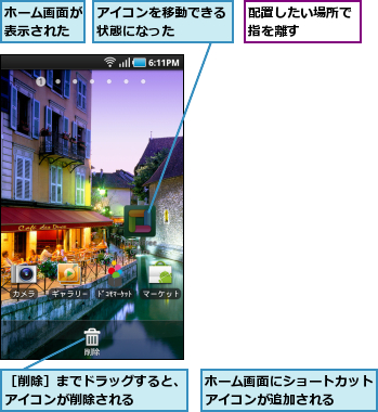 アイコンを移動できる状態になった    ,ホーム画面が表示された,ホーム画面にショートカットアイコンが追加される  ,配置したい場所で指を離す    ,［削除］までドラッグすると、アイコンが削除される    